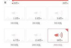 洛阳今日头条网友爆料