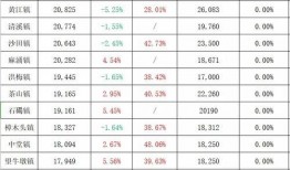 夏邑天悦湾最新消息爆料,揭秘项目最新进展与亮点